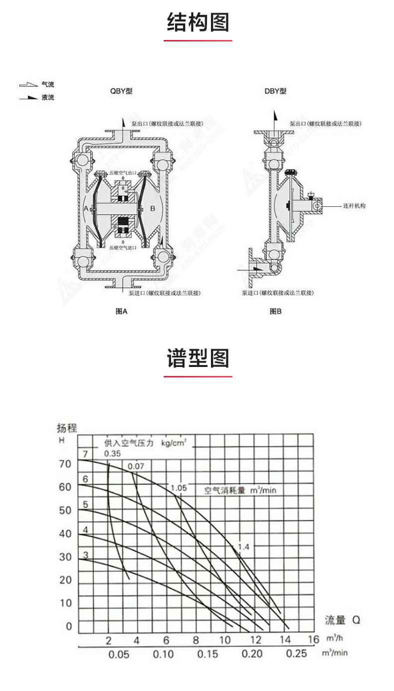 QBY型电动隔膜泵_03.jpg QBY型电动隔膜泵_03.jpg